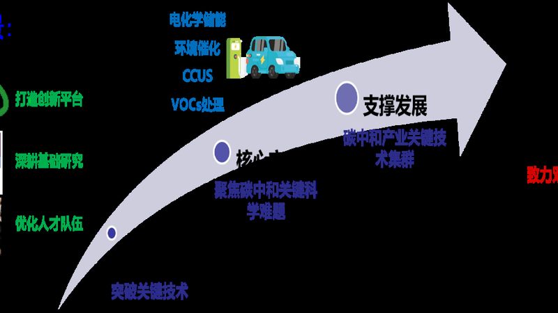 可降解高分子医疗器械材料：价格背后的考量因素**